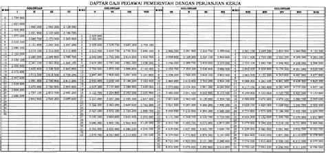 Gaji Guru PPPK 2026: Rincian Terbaru, Komponen Tunjangan hingga Jadwal Pencairan THR