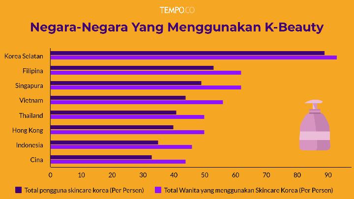 Konflik SEAblings vs K-Netz Berdampak pada Produk K-Beauty, Penjualan Mulai Terganggu