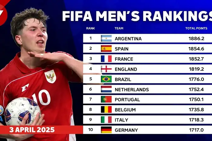 Ranking FIFA Futsal Indonesia Tembus Posisi 15 Dunia Usai Runner-Up Piala Asia 2026